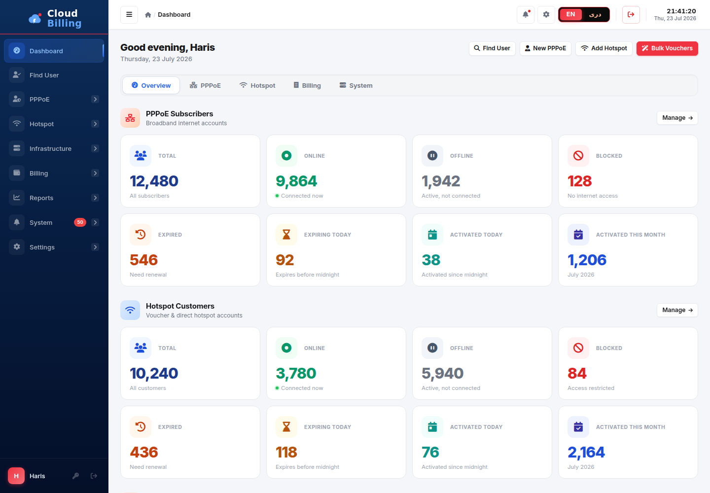 AliRadius dashboard with 12,480 PPPoE subscribers and 10,240 Hotspot customers