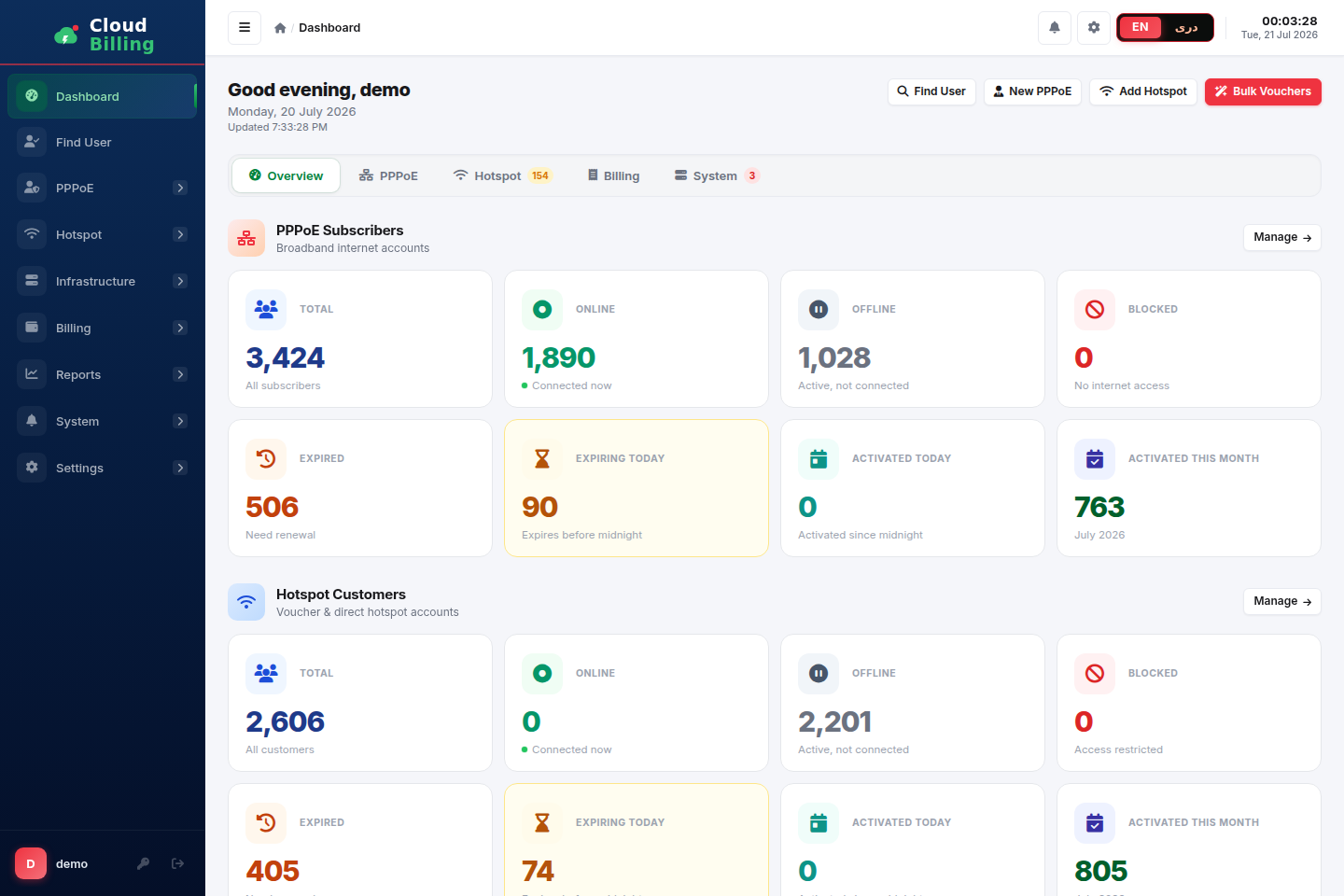 AliRadius dashboard